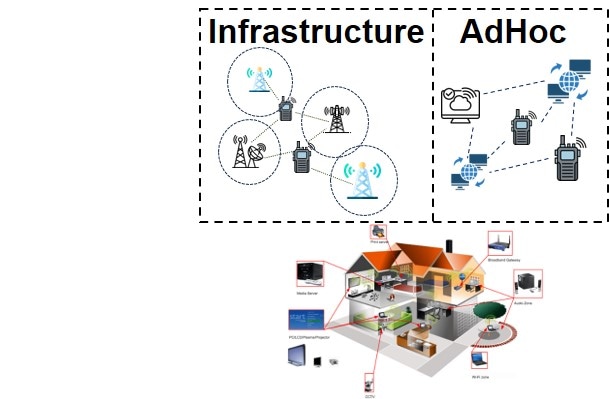 Ad-Hoc Network diagram 1